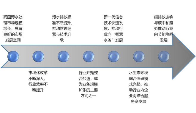 华体会体育水情况管理行业合作格式及开展趋向阐发（附陈述目次）(图1)