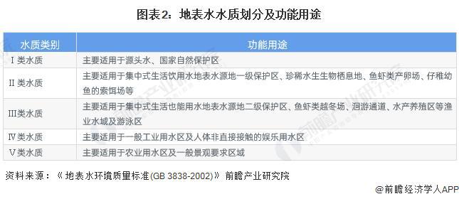 hth网页登录入口【前瞻阐发】2023-2028年中国水情况管理行业近况及尺度建