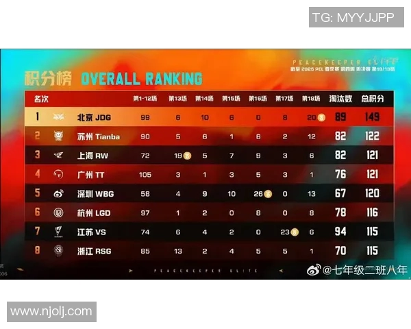 和平精英评论：探讨JDG在比赛中控制能力的优劣势分析