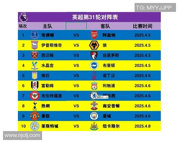 西甲联赛与英超球员收入对比分析